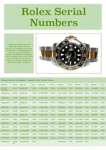 fat four numero seriale rolex|rolex serial numbers chart.